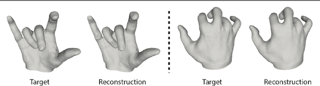 Figure 4 for Single Image 3D Hand Reconstruction with Mesh Convolutions