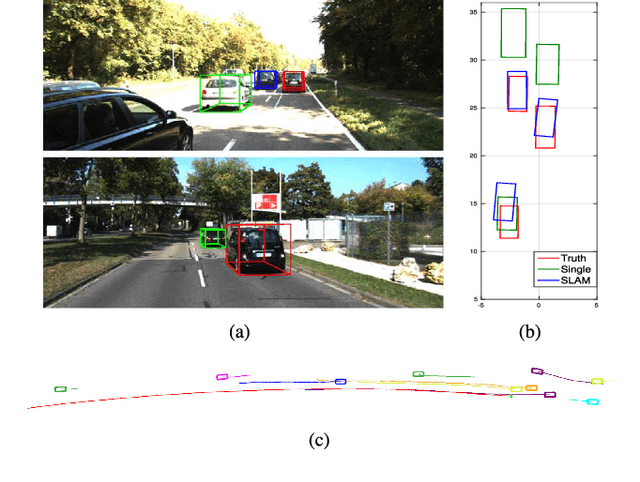 Figure 4 for CubeSLAM: Monocular 3D Object Detection and SLAM without Prior Models