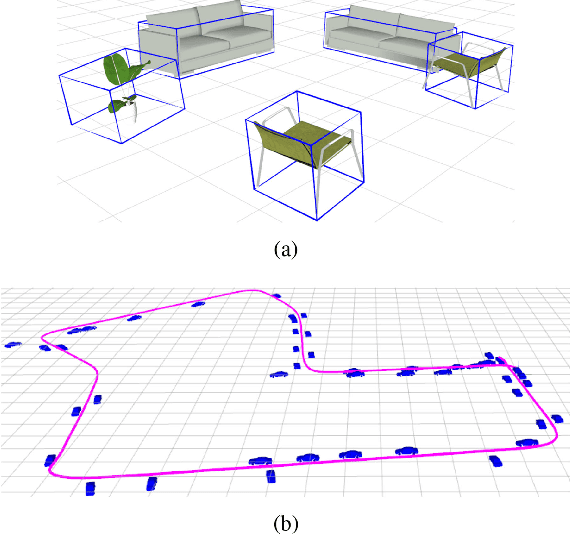 Figure 1 for CubeSLAM: Monocular 3D Object SLAM