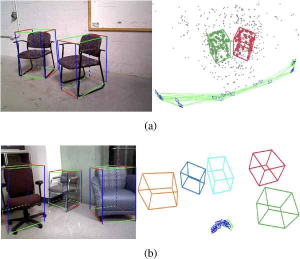 Figure 2 for CubeSLAM: Monocular 3D Object Detection and SLAM without Prior Models