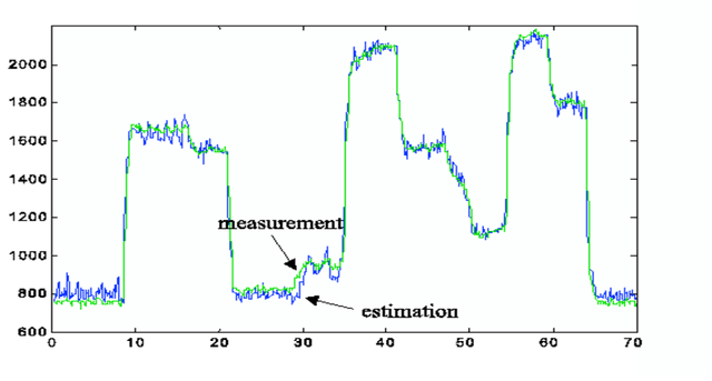 Figure 3 for Neural Modeling and Control of Diesel Engine with Pollution Constraints