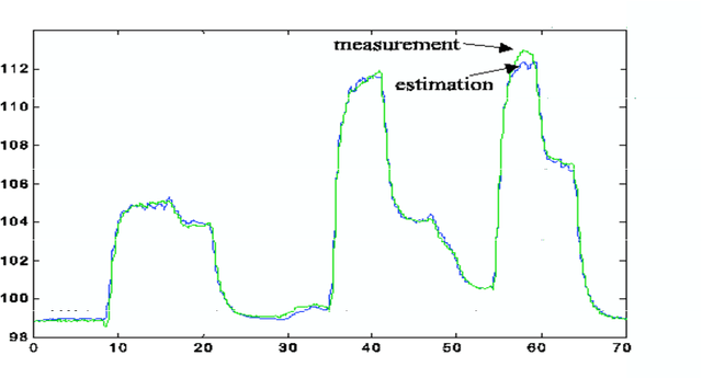 Figure 4 for Neural Modeling and Control of Diesel Engine with Pollution Constraints