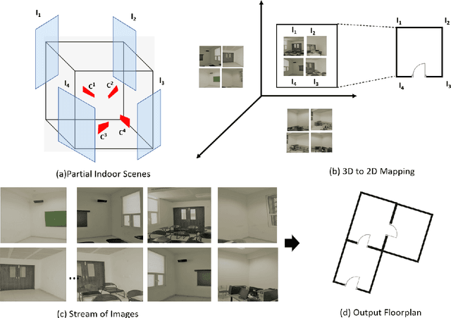 Figure 1 for GRIHA: Synthesizing 2-Dimensional Building Layouts from Images Captured using a Smart Phone