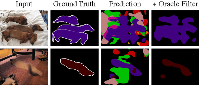 Figure 1 for One Weird Trick to Improve Your Semi-Weakly Supervised Semantic Segmentation Model