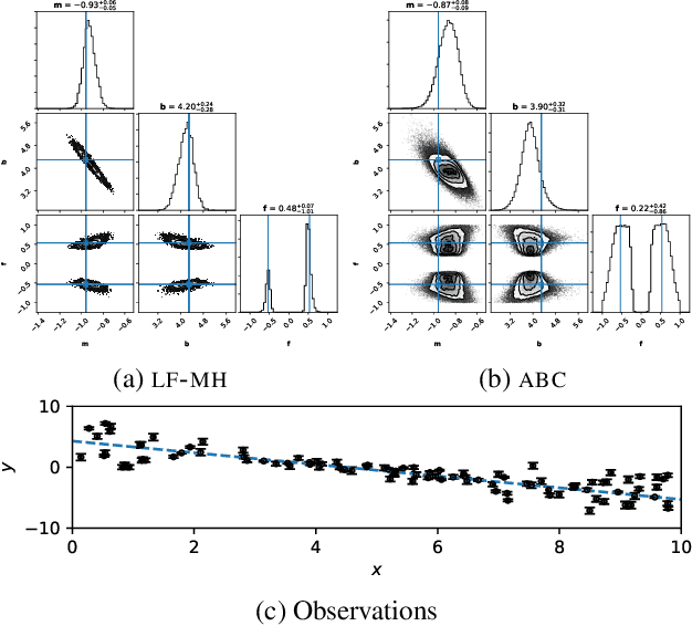 Figure 4 for Likelihood-free MCMC with Approximate Likelihood Ratios