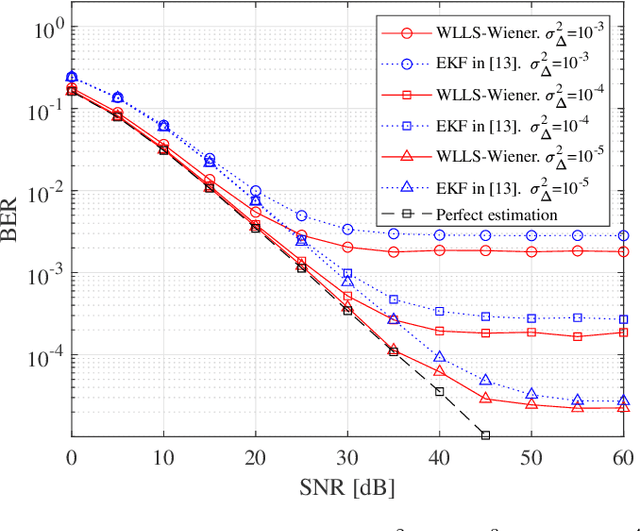 Figure 2 for CRLB Approaching Pilot-aided Phase and Channel Estimation Algorithm in MIMO Systems with Phase Noise and Quasi-Static Channel Fading