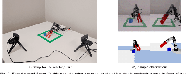 Figure 2 for Robo-PlaNet: Learning to Poke in a Day