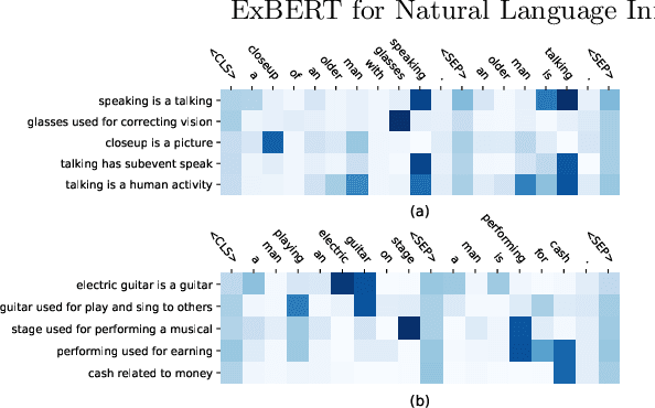 Figure 4 for ExBERT: An External Knowledge Enhanced BERT for Natural Language Inference