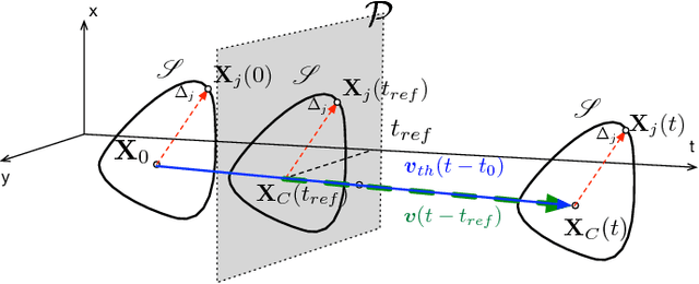 Figure 3 for Event-Based Features Selection and Tracking from Intertwined Estimation of Velocity and Generative Contours