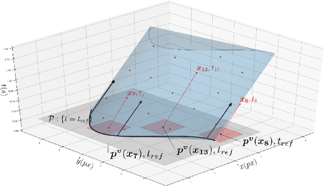 Figure 4 for Event-Based Features Selection and Tracking from Intertwined Estimation of Velocity and Generative Contours