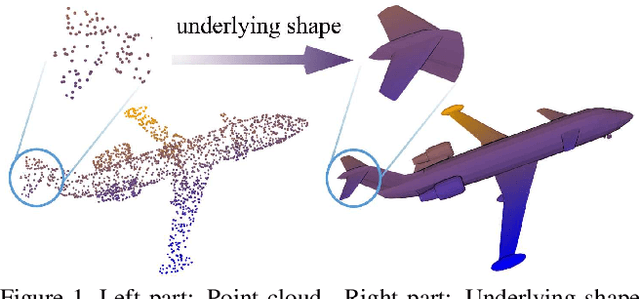 Figure 1 for Relation-Shape Convolutional Neural Network for Point Cloud Analysis