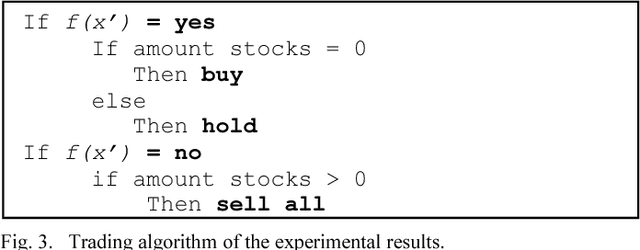 Figure 3 for A generalized financial time series forecasting model based on automatic feature engineering using genetic algorithms and support vector machine