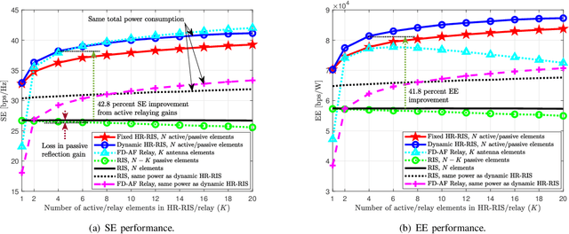 Figure 4 for Hybrid Relay-Reflecting Intelligent Surface-Aided Wireless Communications: Opportunities, Challenges, and Future Perspectives