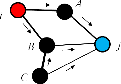 Figure 3 for A Graph-Based Semi-Supervised k Nearest-Neighbor Method for Nonlinear Manifold Distributed Data Classification