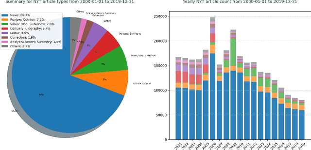 Figure 2 for S&P 500 Stock Price Prediction Using Technical, Fundamental and Text Data