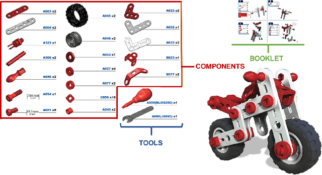 Figure 1 for The MECCANO Dataset: Understanding Human-Object Interactions from Egocentric Videos in an Industrial-like Domain