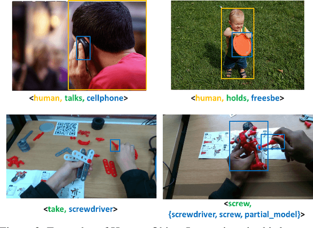 Figure 3 for The MECCANO Dataset: Understanding Human-Object Interactions from Egocentric Videos in an Industrial-like Domain