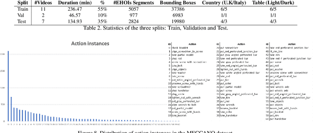 Figure 4 for The MECCANO Dataset: Understanding Human-Object Interactions from Egocentric Videos in an Industrial-like Domain