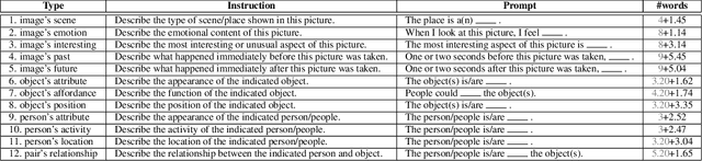 Figure 2 for Visual Madlibs: Fill in the blank Image Generation and Question Answering