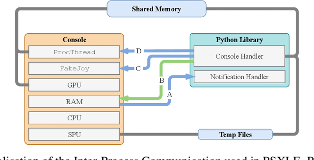 Figure 2 for The PlayStation Reinforcement Learning Environment (PSXLE)
