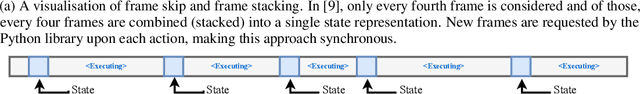 Figure 4 for The PlayStation Reinforcement Learning Environment (PSXLE)