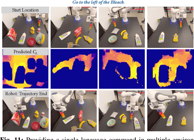 Figure 2 for Correcting Robot Plans with Natural Language Feedback