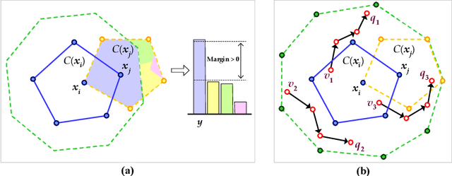 Figure 1 for Defense against Adversarial Attacks in NLP via Dirichlet Neighborhood Ensemble