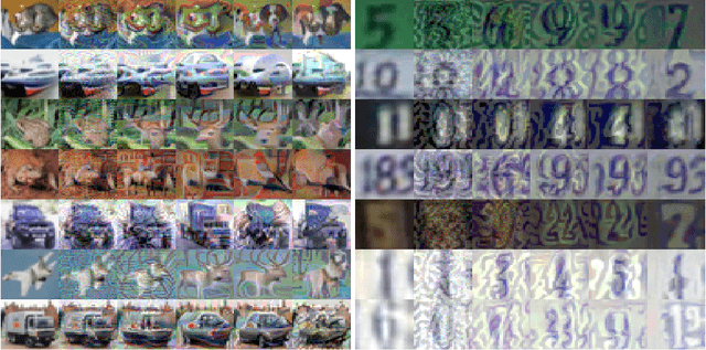 Figure 3 for On the Benefits of Models with Perceptually-Aligned Gradients