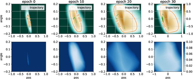 Figure 3 for Learning Barrier Certificates: Towards Safe Reinforcement Learning with Zero Training-time Violations