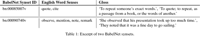 Figure 2 for Enriching Frame Representations with Distributionally Induced Senses