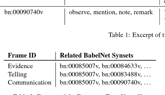Figure 3 for Enriching Frame Representations with Distributionally Induced Senses