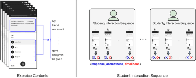 Figure 1 for Assessment Modeling: Fundamental Pre-training Tasks for Interactive Educational Systems