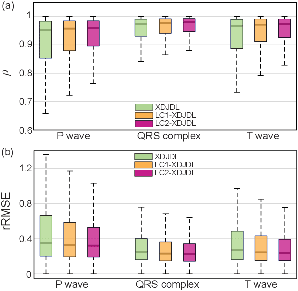 Figure 4 for Cross-domain Joint Dictionary Learning for ECG Inference from PPG