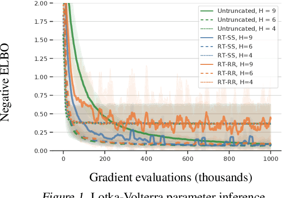 Figure 1 for Efficient Optimization of Loops and Limits with Randomized Telescoping Sums