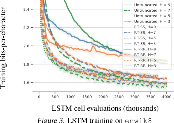 Figure 3 for Efficient Optimization of Loops and Limits with Randomized Telescoping Sums