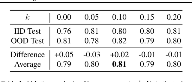 Figure 2 for Saliency Guided Adversarial Training for Learning Generalizable Features with Applications to Medical Imaging Classification System