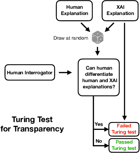 Figure 1 for A Turing Test for Transparency