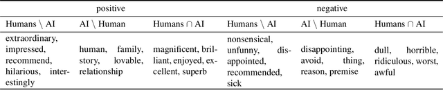 Figure 2 for A Turing Test for Transparency