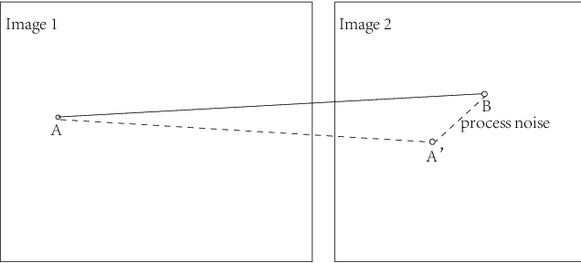 Figure 3 for FN-Net:Remove the Outliers by Filtering the Noise