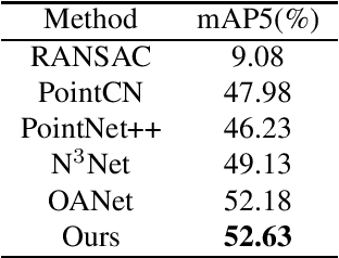 Figure 2 for FN-Net:Remove the Outliers by Filtering the Noise