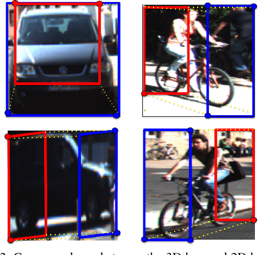 Figure 3 for 3D Bounding Box Estimation Using Deep Learning and Geometry