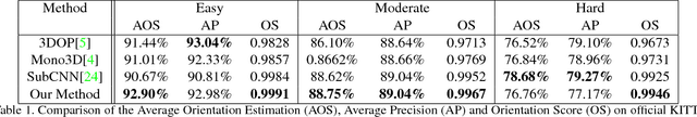 Figure 2 for 3D Bounding Box Estimation Using Deep Learning and Geometry