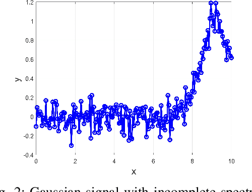 Figure 2 for A Novel Probability Weighting Method To Fit Gaussian Functions