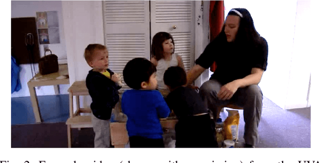 Figure 4 for Toward Automated Classroom Observation: Multimodal Machine Learning to Estimate CLASS Positive Climate and Negative Climate