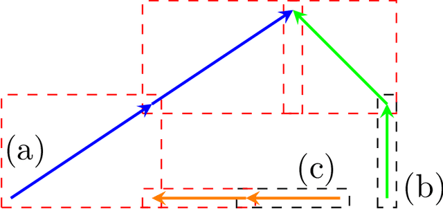 Figure 1 for Tech Report: Efficient and Exact Collision Detection for Circular Agents