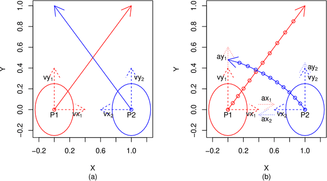 Figure 3 for Tech Report: Efficient and Exact Collision Detection for Circular Agents