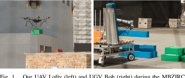 Figure 1 for Autonomous Wall Building with a UGV-UAV Team at MBZIRC 2020