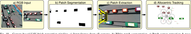 Figure 2 for Autonomous Wall Building with a UGV-UAV Team at MBZIRC 2020