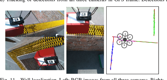 Figure 3 for Autonomous Wall Building with a UGV-UAV Team at MBZIRC 2020