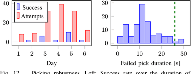 Figure 4 for Autonomous Wall Building with a UGV-UAV Team at MBZIRC 2020